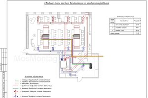 Сводный план систем вентиляции и кондиционирования