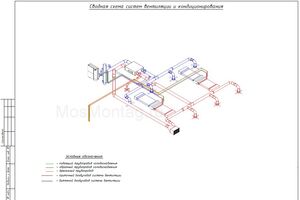 Сводная схема систем вентиляции и кондиционирования