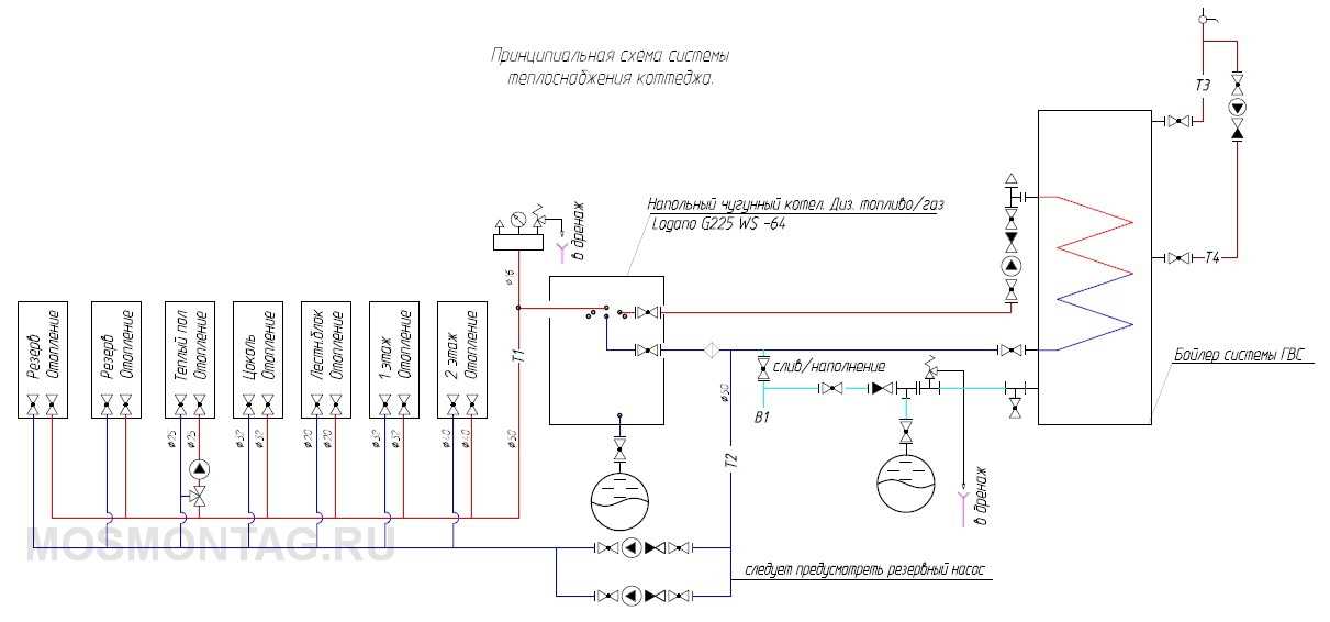 Принципиальная схема системы отопления коттеджа