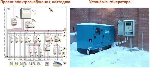 Согласование проектов электроснабжения